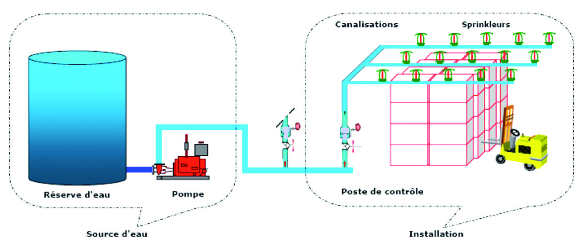 systeme-sprinkleur